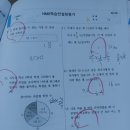 좋아서하는 수학독서 학원 이미지