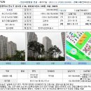 인천시 연수구 송도동 아이파크송도아파트(42평형)30,870만원---감정가의 49% 이미지