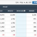 (주)이엔에프 | 반도체 소부장