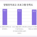 양평전자과학고등학교 이미지