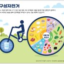 Re: 진모7 50p (다) 식품구성자전거 이미지