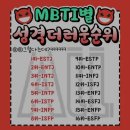 성격유형 테스트 (MBTI) 이미지