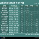 비엠유통 이미지