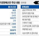 전 국민에 25만원 지급, 끝내 추경에 넣은 이재명 이미지