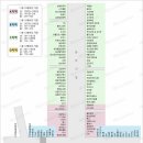 중랑교종합상가 이미지