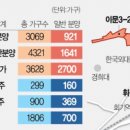 휘경53 이미지