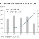 선도상회