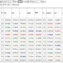 [준메인14.3배/끝판11.6배/단통7.0배/눈물로사죄/일요사활걸고복구]75.3배69.9배또3월10일요분석 이미지