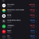 2023년 주린이 주식 투자 및 공모주 총결산 모음