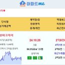 [아파트미] 구미 실거래 구미원호자이더포레 4.46억 구미인동하늘채디어반 문성파크자이 문성서희스타힐스 옥계더힐 구미상모한신휴플러스 구 이미지