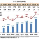 LG화장품 이미지