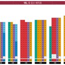 영통롯데캐슬엘클래스 1블록 이미지
