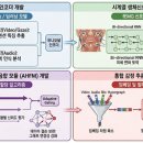 이엔정보통신