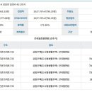장흥면 행정복지센터 이미지