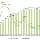 중국 탄소중립 목표 제시: 탄소시장 전망과 특징 - 中, 2030년까지 '탄소 피크(碳达峰)', 2060년까지 '탄소중립(碳中和) 이미지