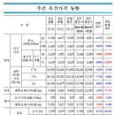 (주)한우 이미지