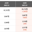 보령시청 네이버블로그