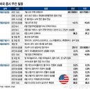 AI 랠리 좌우할 엔비디아 실적…금리 인하 기대 속 PCE 물가지수 이미지