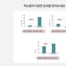 더플러스외과의원 이미지