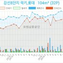 강선치과의원 이미지