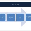 파트너유흥주점