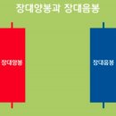 코백벌 TFT 1탄 총론, 거래량과 가격 이미지