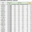 주식회사서현건설 이미지