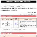 도봉구시설관리공단 도봉동실내스포츠센터 KPOP댄스강사(토) 채용 이미지