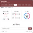 이상근 | 영화 악마가 이사왔다 (이상근) 내용 결말 후기