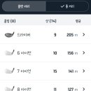 필드림 골프 이미지