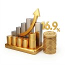 평택고덕금공인중개사사무소 | 📈 금값 한 달 새 11.9% 반등! 개미투자자들 4개월 만에 순매수 전환 소식