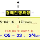 민속마을 신창 이미지