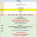주말농장편의점