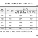스마트폰과 모바일 (강좌번호 : 2 ) 이미지