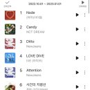 2022년 kd-chart 4분기 음원순위 (1위 (여자)아이들 Nxde) 이미지