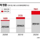 [2023 DAILY PICK 제57호] '혁신 벤처, 스타트업 자금지원 및 경쟁력 강화 방안 발표' 등 이미지