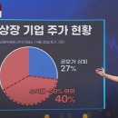 (주)케이바이옴