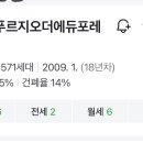 임장]화서역 대단지 아파트 임장기: 6-7억대 59타입 3파전 결과는?(천천에듀 vs 꽃뫼진흥 vs 우방센트럴)