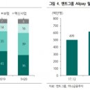 앤트기업 이미지