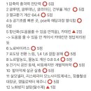 정아식품 | 2024년 2회 식품기사 합격후기(부분점수 기준, 반전공자였던 n수생의 공부법)