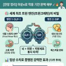 민트약국 | "마운X로, 대체 몸속에서 무슨 일을 하길래 살이 빠지죠?" 30대 남성을 위한 다이어트 신약 작용 기전...