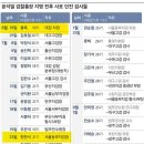 이번 청와대 인선에 대해 말이 많은데.... 이미지