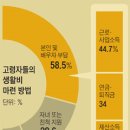 행복한 노후 준비하기 이미지