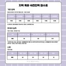비자인행정사사무소 이미지