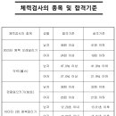 한들태권도체육관 | 2022 국가직 9급 교정직(여) 합격 수기: 체력 검사