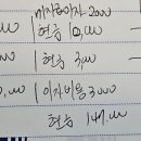 회계사 중급연습/18장 현금흐름표/18-55/이자비용,자본화/자본화한이자비용의 현금유출액은 재무활동cf?투자활동cf? 이미지