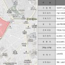 신동아파밀리에(3) 이미지