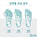 닥터발가락 이미지
