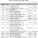 전국공무원노동조합 대구경북지역본부 고 이미지