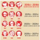 2022년 새해 임인년 검은호랑이해 " 삼재띠 & 대박띠" 이미지